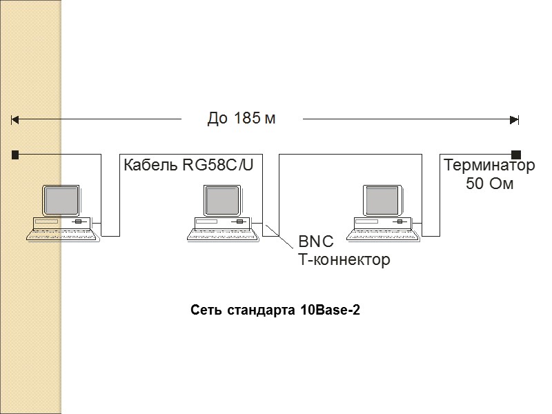 Сеть стандарта 10Base-2